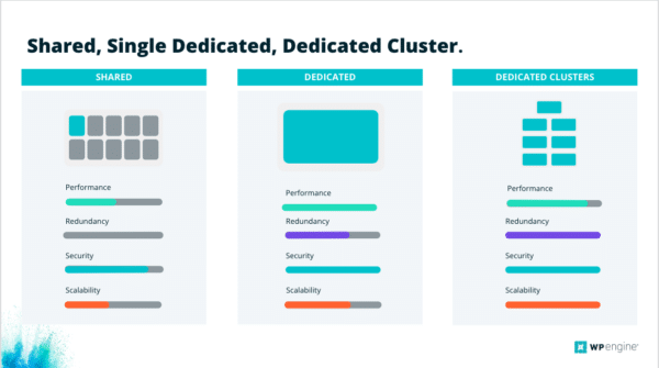 Managed WordPress Hosting